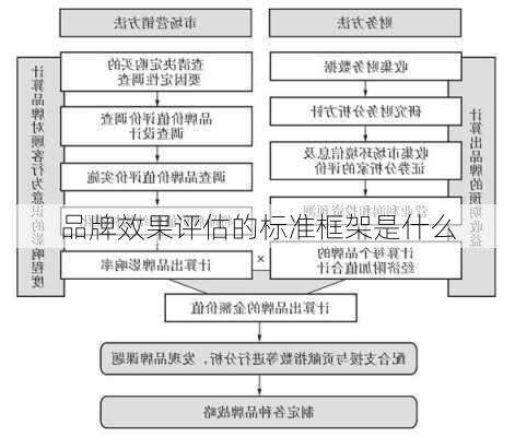 品牌效果评估的标准框架是什么