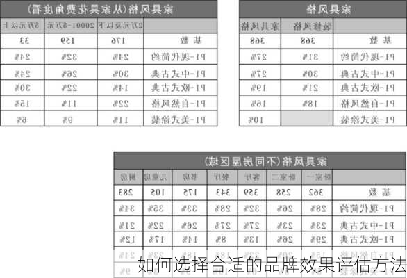 如何选择合适的品牌效果评估方法