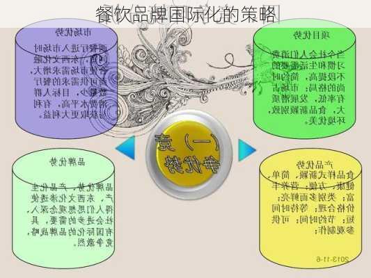 餐饮品牌国际化的策略