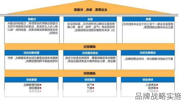 品牌战略实施
