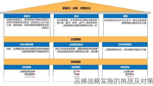 品牌战略实施的挑战及对策