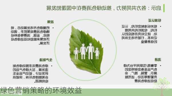 绿色营销策略的环境效益