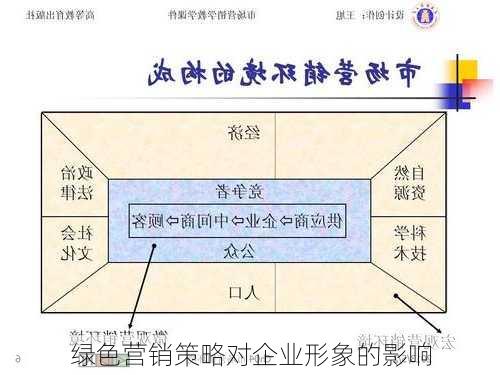 绿色营销策略对企业形象的影响