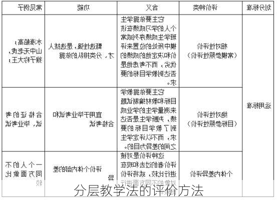 分层教学法的评价方法