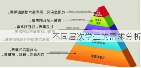 不同层次学生的需求分析