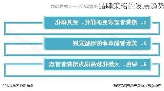 品牌策略的发展趋势