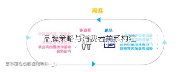 品牌策略与消费者关系构建