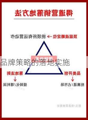 品牌策略的落地实施