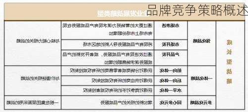 品牌竞争策略概述