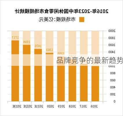 品牌竞争的最新趋势