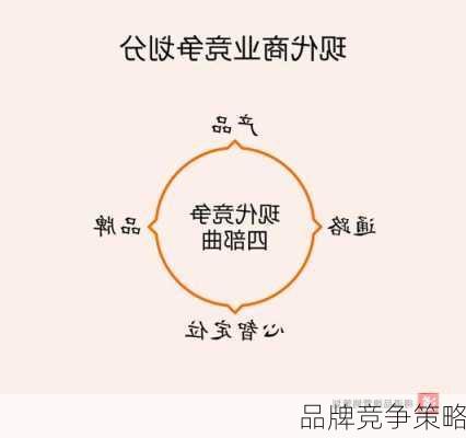 品牌竞争策略
