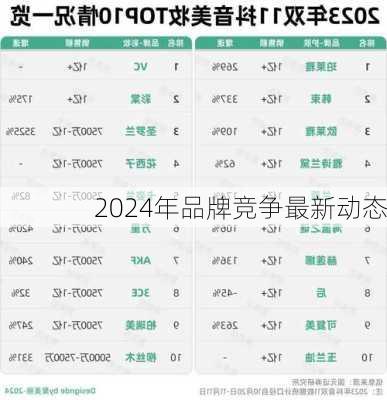 2024年品牌竞争最新动态