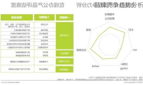 品牌竞争趋势分析