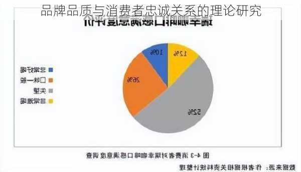 品牌品质与消费者忠诚关系的理论研究