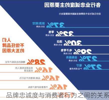 品牌忠诚度与消费者行为之间的关系