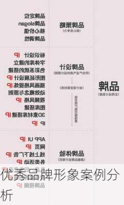 优秀品牌形象案例分析