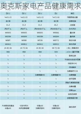 奥克斯家电产品健康需求