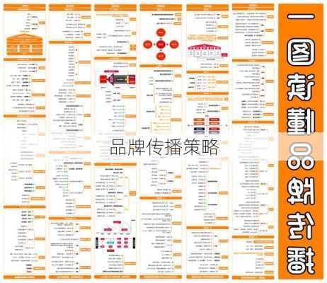品牌传播策略