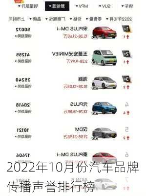 2022年10月份汽车品牌传播声誉排行榜