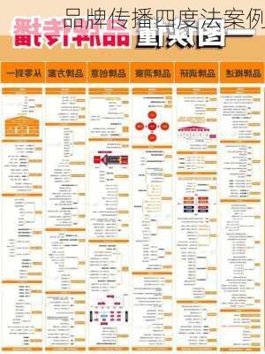 品牌传播四度法案例