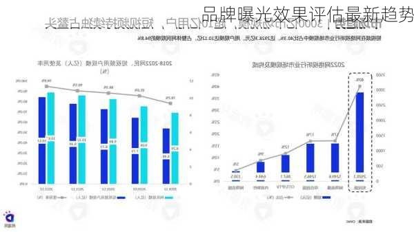 品牌曝光效果评估最新趋势