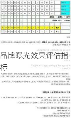 品牌曝光效果评估指标