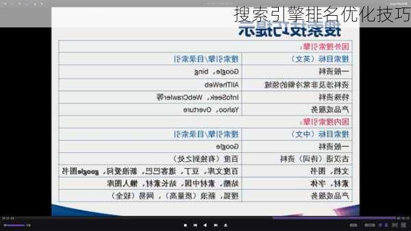 搜索引擎排名优化技巧