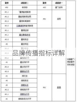 品牌传播指标详解
