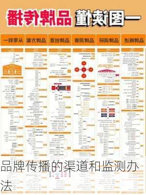 品牌传播的渠道和监测办法