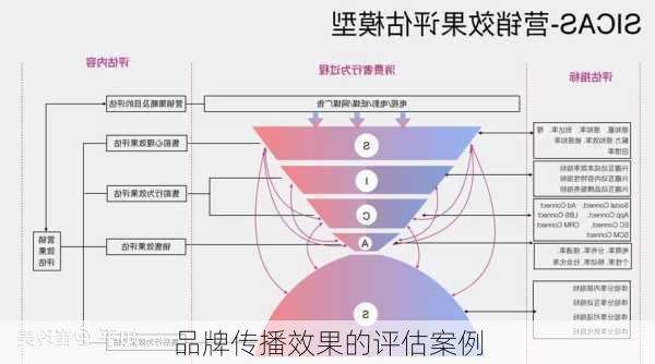 品牌传播效果的评估案例