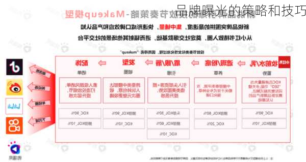 品牌曝光的策略和技巧