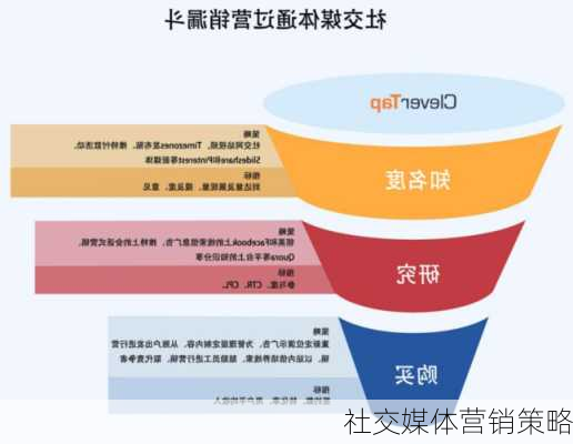 社交媒体营销策略
