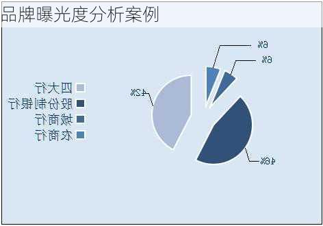 品牌曝光度分析案例