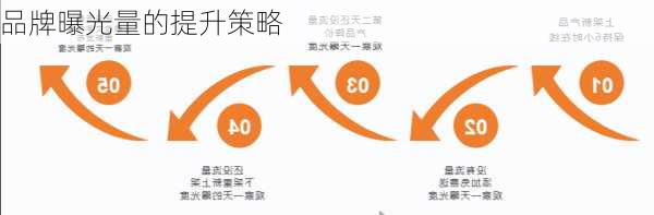 品牌曝光量的提升策略