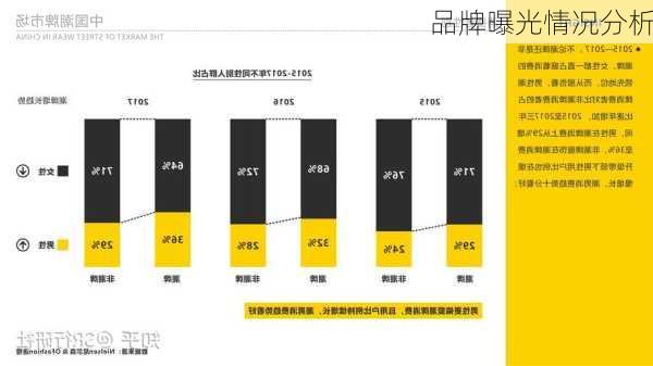 品牌曝光情况分析