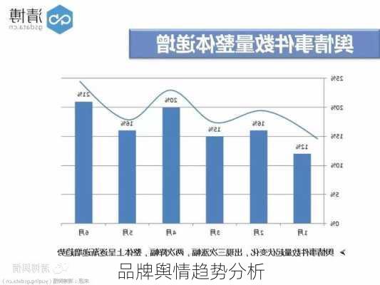 品牌舆情趋势分析
