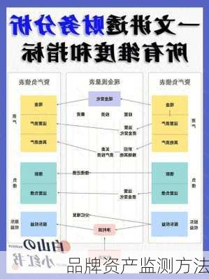 品牌资产监测方法
