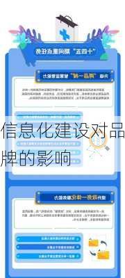 信息化建设对品牌的影响