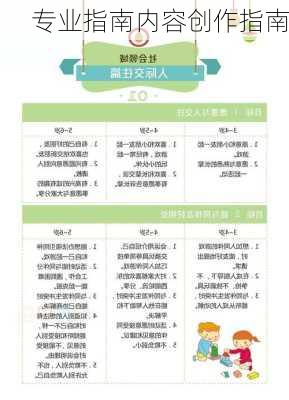 专业指南内容创作指南