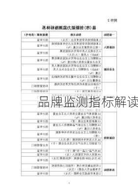 品牌监测指标解读
