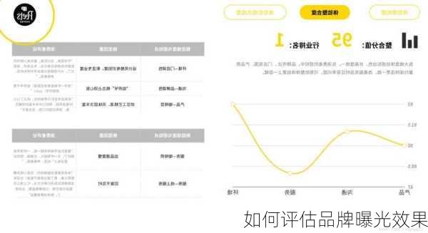 如何评估品牌曝光效果