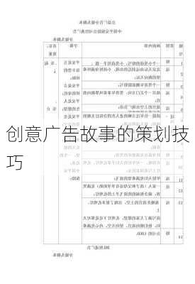 创意广告故事的策划技巧