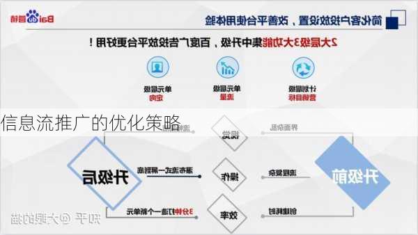 信息流推广的优化策略