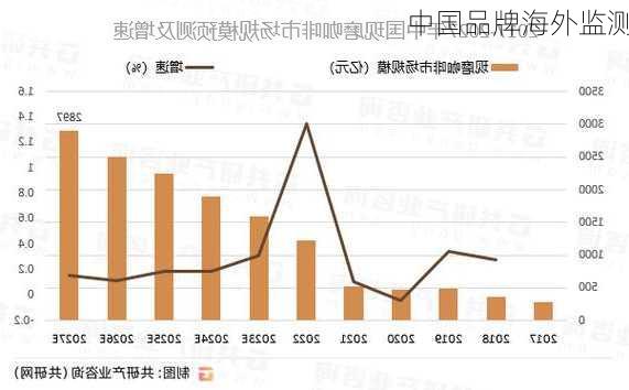中国品牌海外监测