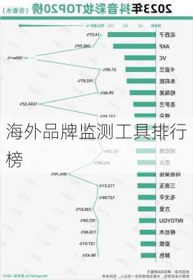 海外品牌监测工具排行榜