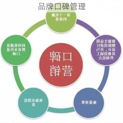 品牌口碑管理