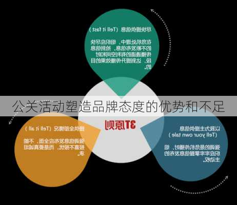 公关活动塑造品牌态度的优势和不足