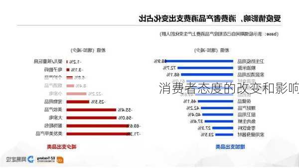 消费者态度的改变和影响