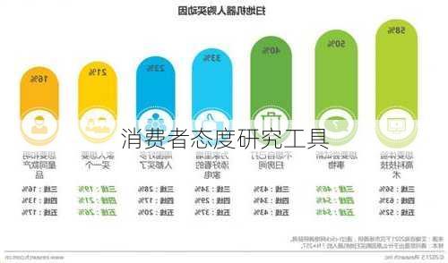 消费者态度研究工具