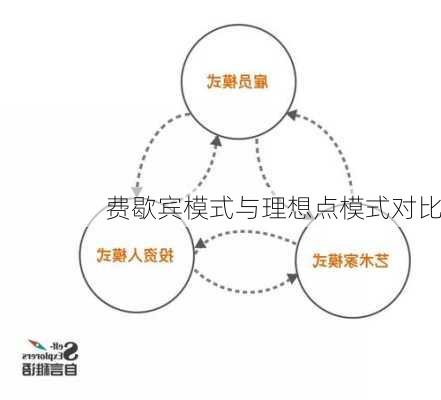 费歇宾模式与理想点模式对比